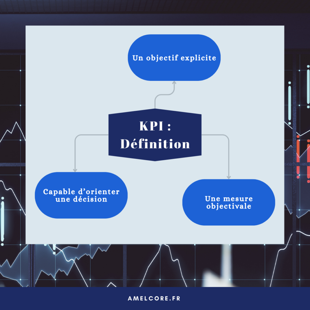 Carte mentale définition KPIs
