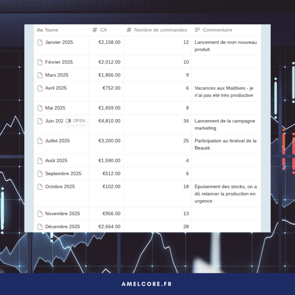 Chiffre d'affaires : un KPI stratégique